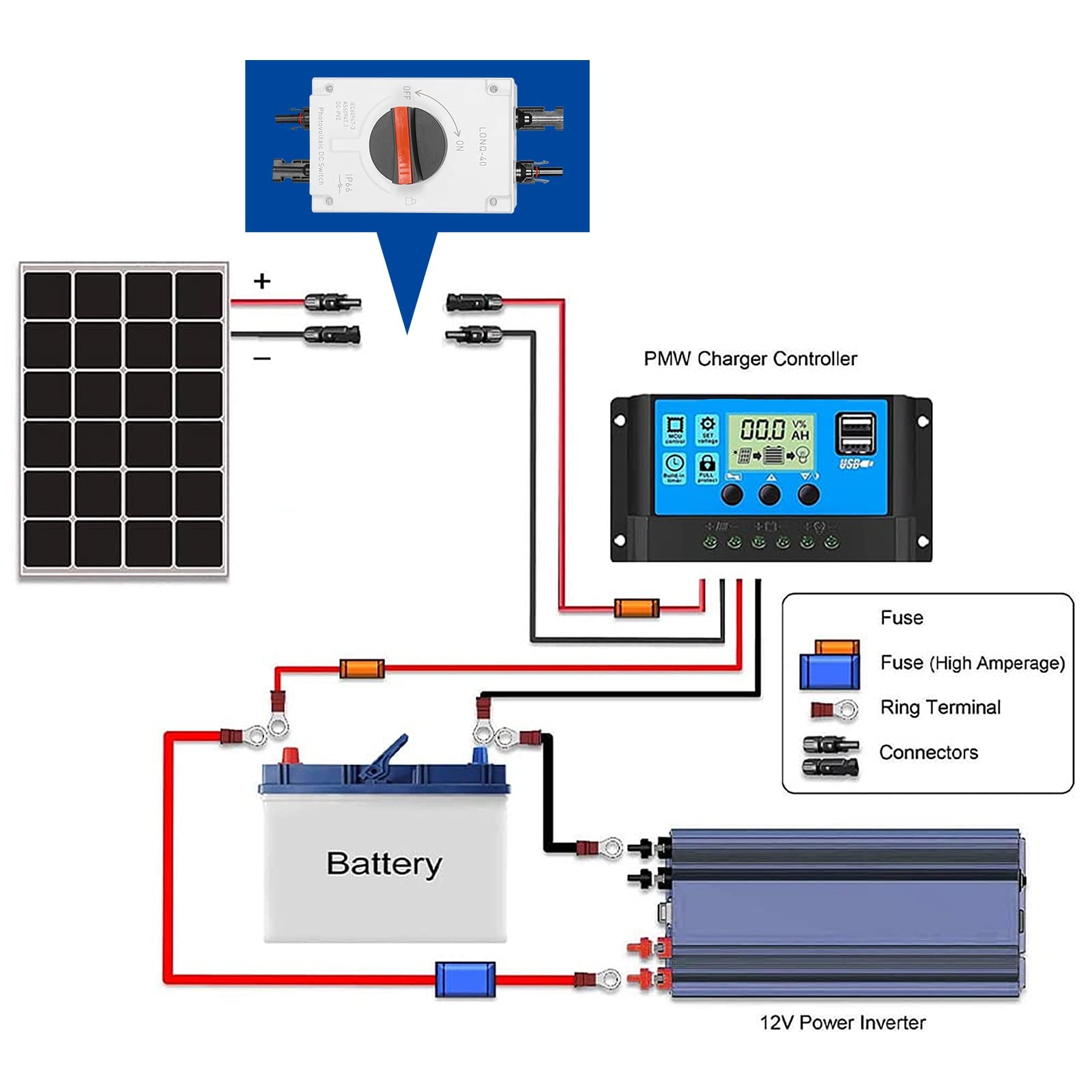 Jadeshay Isolateur solaire DC 32A 1200V IP66