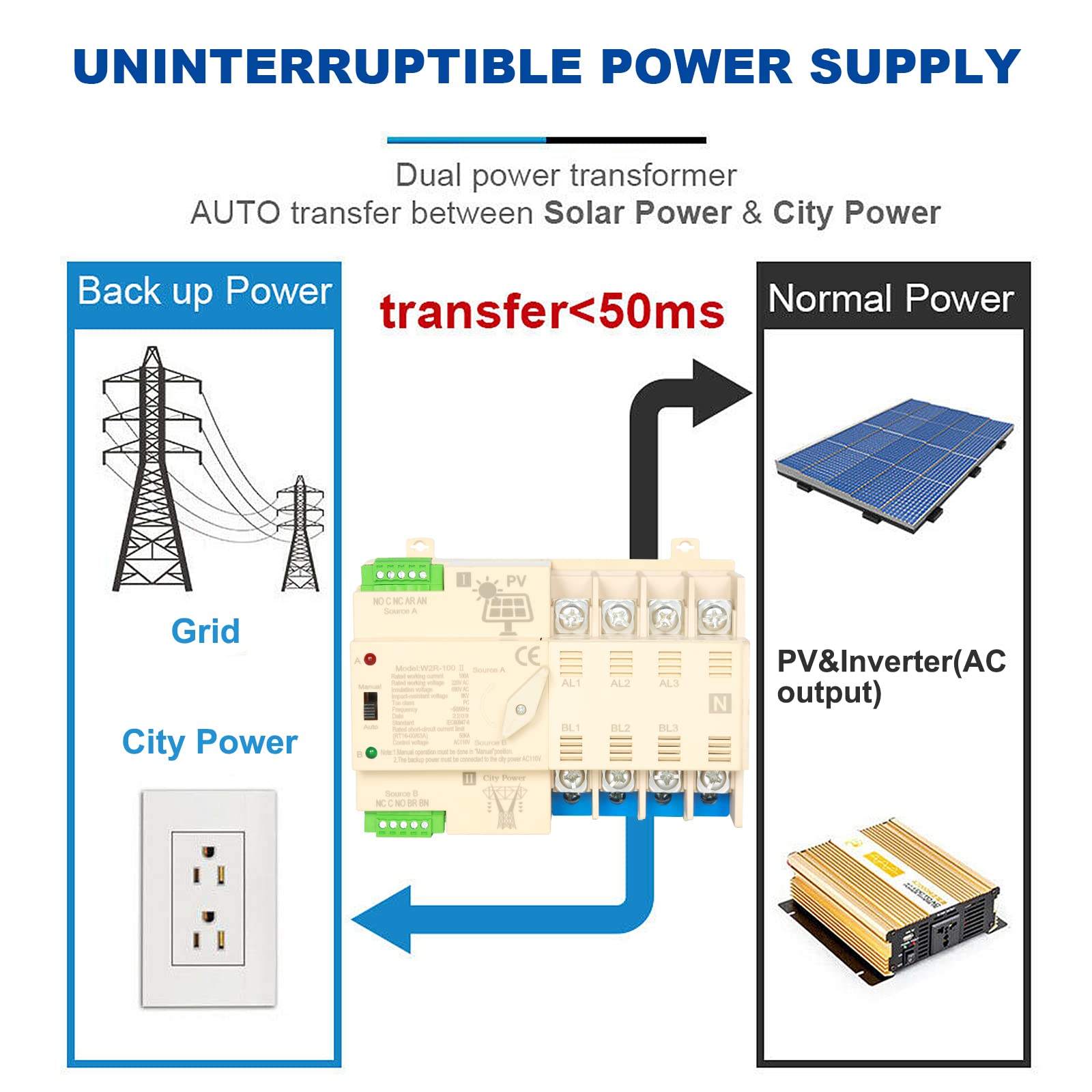 Jadeshay Installation Électrique commutateur transfert auto 4P 100A