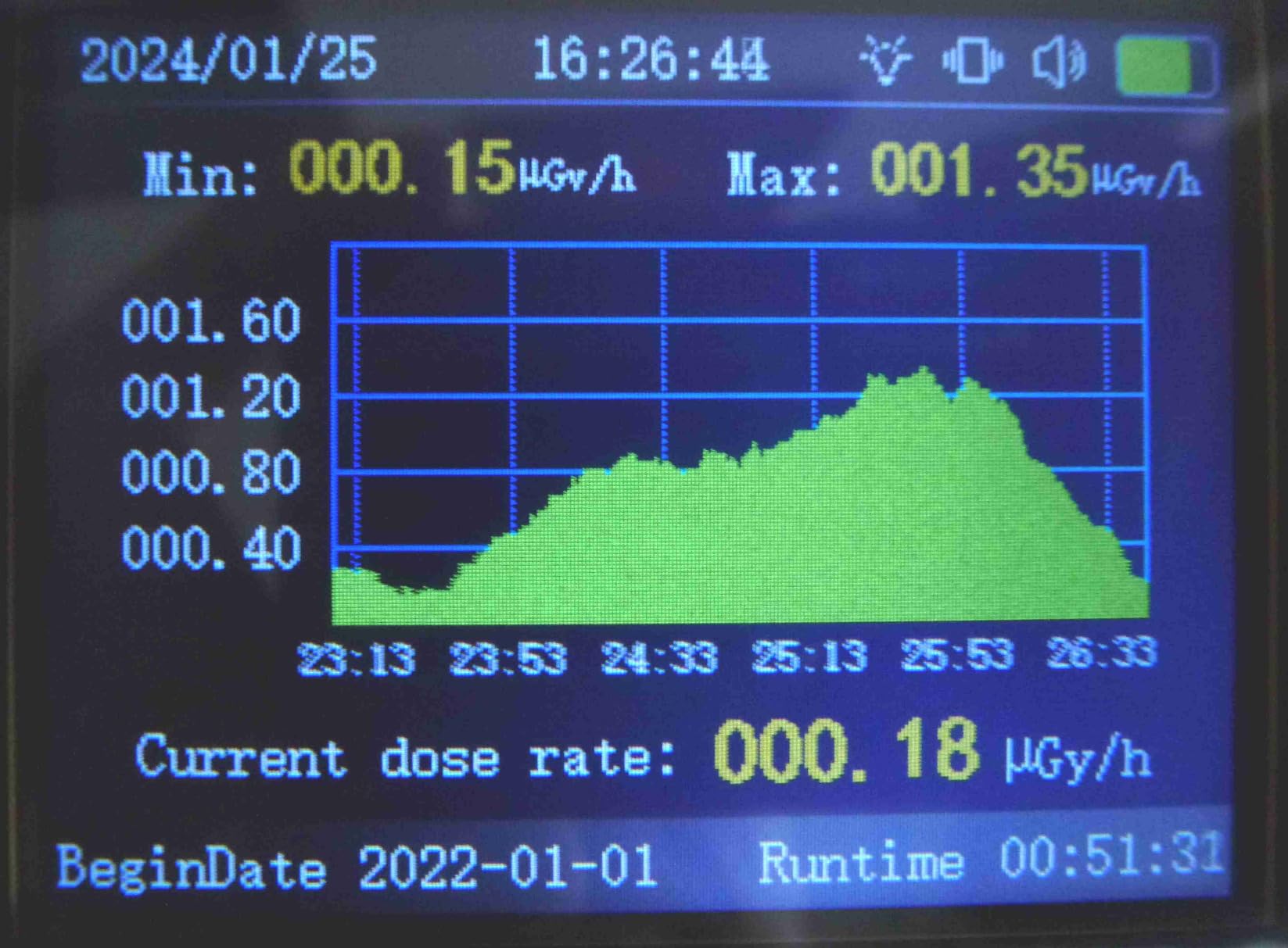 Jadeshay Installation Électrique compteur Geiger LCD dosimètre
